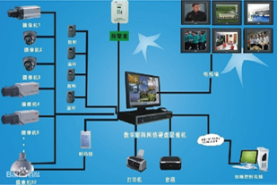Video monitoring system