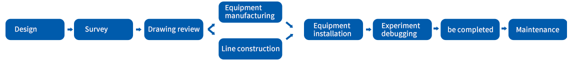 Payment management Payment management